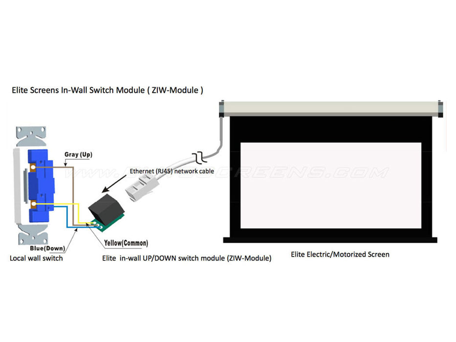 Elite Screens In Wall Switch