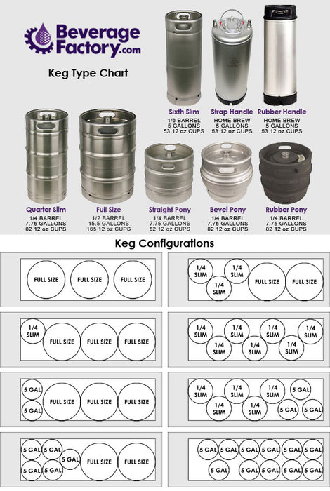 Kegco 72" Wide Triple Tap Stainless Steel Commercial Kegerator