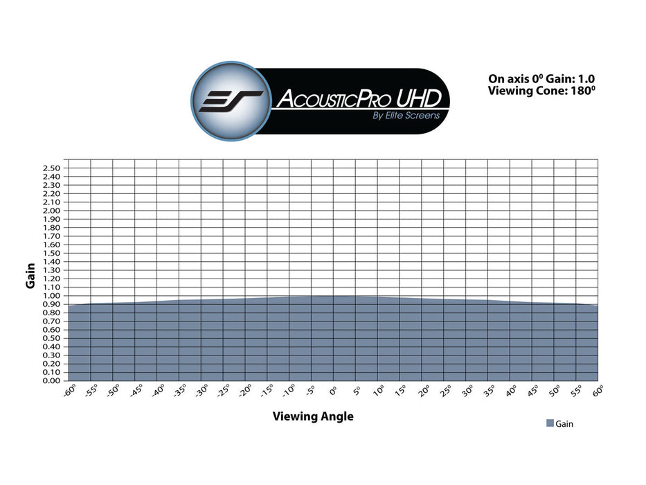 Elite Screens Fixed Frame Screen Material