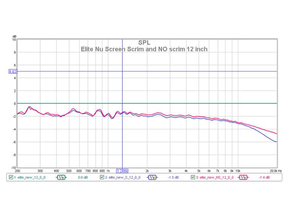 Elite Screens Fixed Frame Screen Material