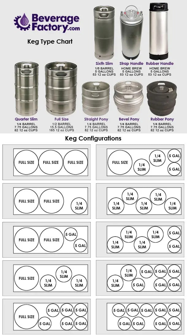 Kegco 61" Wide Triple Tap Stainless Steel Commercial Kegerator